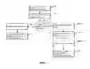 Fig. 09 - Protecting secure software in a multi-security-CPU system