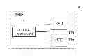 Fig. 01 - COMPUTER SYSTEM AND ASSOCIATED STORAGE DEVICE MANAGEMENT METHOD