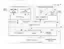 Fig. 01 - Secure network systems and methods