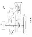 Fig. 03 - Secure network systems and methods