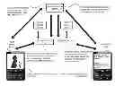Fig. 01 - Centralized key management