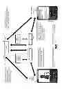 Fig. 02 - Centralized key management