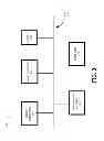 Fig. 04 - Centralized key management