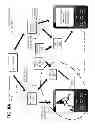 Fig. 09 - Centralized key management