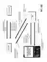 Fig. 10 - Centralized key management