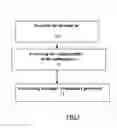 Fig. 03 - Method and system making it possible to test a cryptographic integrity of an error tolerant data item
