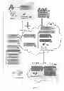 Fig. 03 - Object signing within a cloud-based architecture