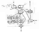 Fig. 01 - Security model for actor-based languages and apparatus, methods, and computer programming products using same