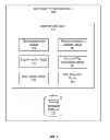 Fig. 03 - Searchable encrypted data
