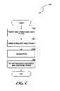 Fig. 06 - System and method for encrypting secondary copies of data