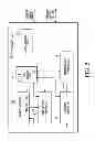Fig. 06 - Random timeslot controller for enabling built-in self test module