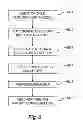 Fig. 07 - Resource system management