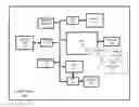 Fig. 01 - Computing platform with interface based error injection