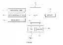Fig. 02 - Method and system for preventing loss of trip data in vehicle