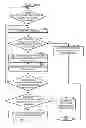 Fig. 08 - On-chip detection of types of operations tested by an LBIST