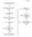 Fig. 01 - DEBUGGING MULTIPLE EXCLUSIVE SEQUENCES USING DSM CONTEXT SWITCHES
