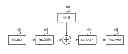 Fig. 01 - Method for selecting a LDPC candidate code