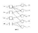 Fig. 03 - Method for selecting a LDPC candidate code