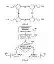 Fig. 05 - Method for selecting a LDPC candidate code