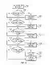 Fig. 09 - Method for selecting a LDPC candidate code