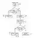 Fig. 10 - Method for selecting a LDPC candidate code