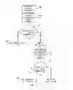 Fig. 11 - Method for selecting a LDPC candidate code