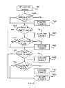 Fig. 13 - Method for selecting a LDPC candidate code