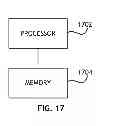 Fig. 14 - Method for selecting a LDPC candidate code