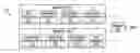 Fig. 01 - Time varying data permutation apparatus and methods