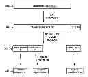 Fig. 01 - Methods and apparatuses for saving power during transport block decoding in UMTS systems
