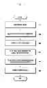 Fig. 04 - METHOD AND APPARATUS FOR GENERATING AND UTILIZING A CLOUD SERVICE-BASED CONTENT SHORTCUT OBJECT