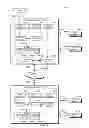 Fig. 02 - Remote computing device use of unsupported local computing device components