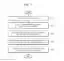 Fig. 06 - Method and electronic device for editing content
