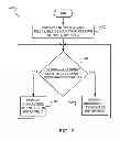 Fig. 03 - SECURE TEXT ENTRY METHODS FOR PORTABLE ELECTRONIC DEVICES