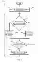 Fig. 04 - SECURE TEXT ENTRY METHODS FOR PORTABLE ELECTRONIC DEVICES