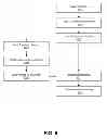 Fig. 07 - Mobile device toolbar architecture