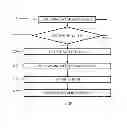 Fig. 06 - COMPUTER VISION GESTURE BASED CONTROL OF A DEVICE