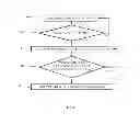 Fig. 08 - COMPUTER VISION GESTURE BASED CONTROL OF A DEVICE