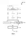 Fig. 08 - Extraction and sharing in high level synthesis