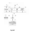 Fig. 10 - Thermal analysis based circuit design