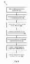 Fig. 09 - Artifact divider for large scale application builds