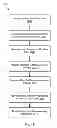 Fig. 10 - Artifact divider for large scale application builds