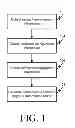 Fig. 02 - Network hardware and software upgrade recommender