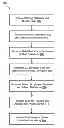 Fig. 01 - Artifact divider for large scale application builds