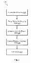 Fig. 06 - Artifact divider for large scale application builds