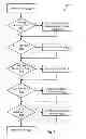 Fig. 07 - Artifact divider for large scale application builds