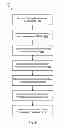 Fig. 09 - Artifact divider for large scale application builds