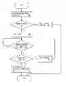 Fig. 01 - Privilege level aware processor hardware resource management facility
