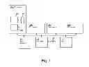 Fig. 02 - Privilege level aware processor hardware resource management facility