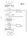 Fig. 06 - Privilege level aware processor hardware resource management facility